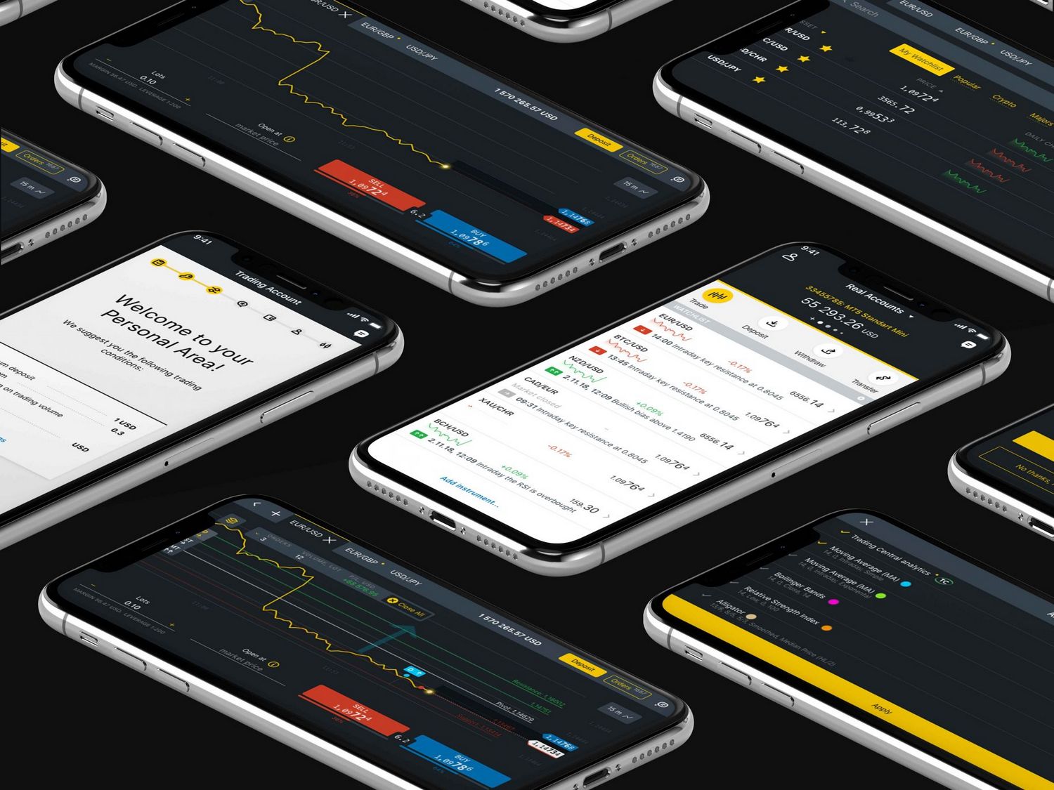 Ideal CFD Brokers - May 2025